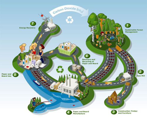 Ecocycle Graphic