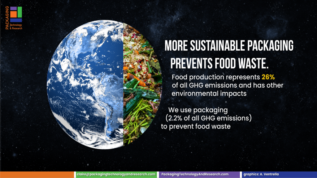 Packaging Can Work Harder to Prevent Food Waste - The Ruskin Group